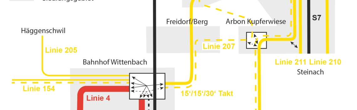 Ausschnitt des Schema des neuen ÖV-Konzepts St.Gallen, Wittenbach und Arbon (Montag bis Samstag tagsüber)